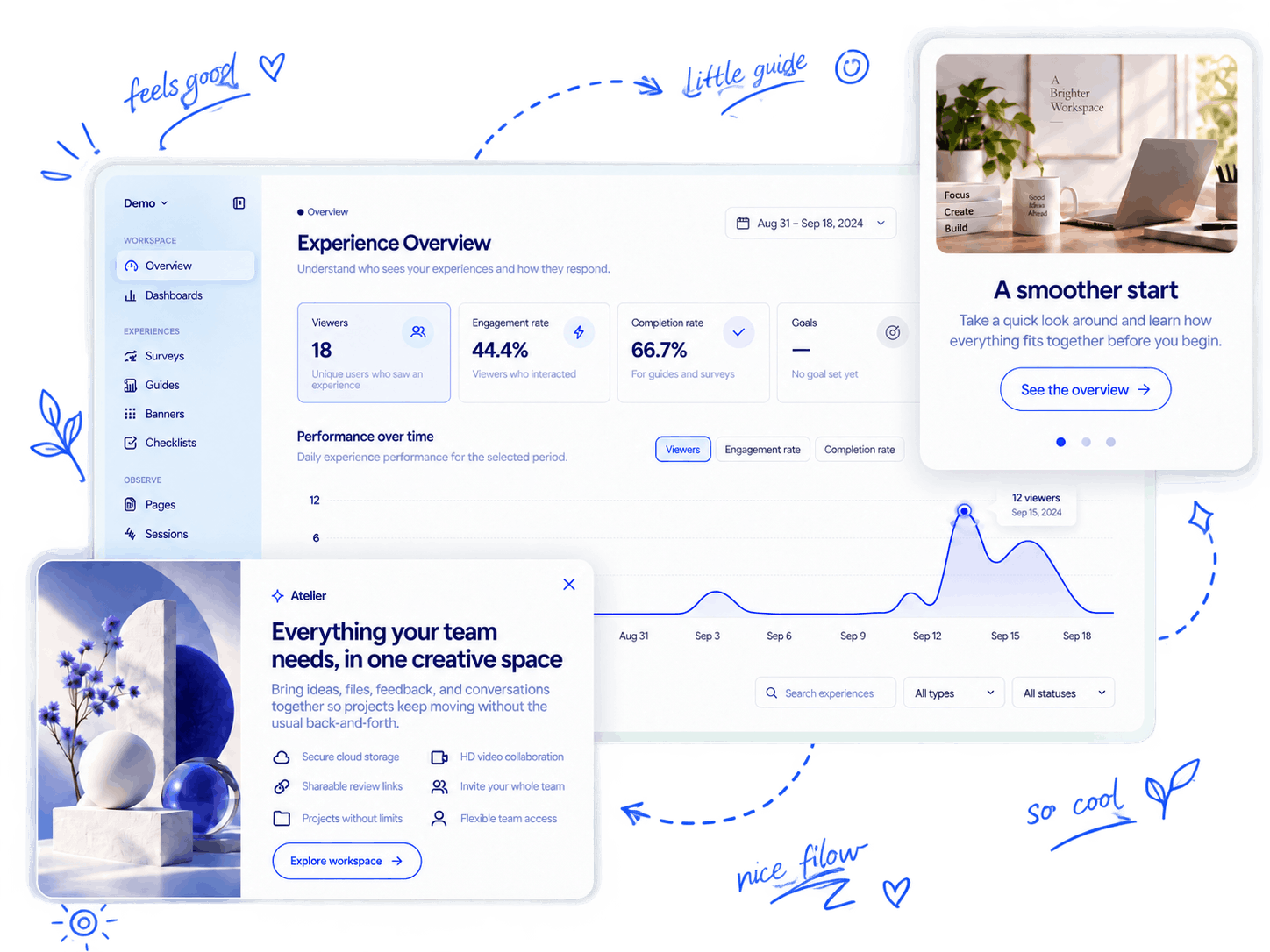 Movcues product experience dashboard with guides, surveys, and analytics